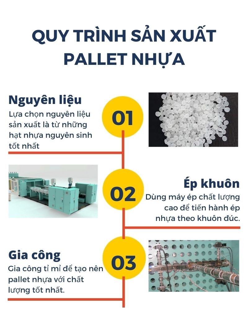 Tìm hiểu về quy trình sản xuất pallet nhựa chuẩn hiện nay